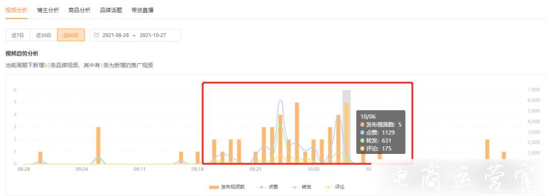 打通微信支付-品牌視頻號(hào)升級(jí)-單品單日銷(xiāo)量50萬(wàn)！